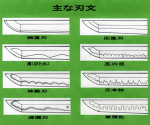 刀の刃文
