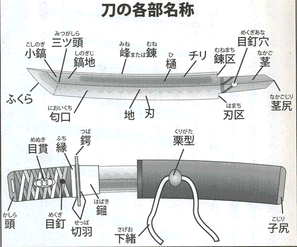刀の各部名称
